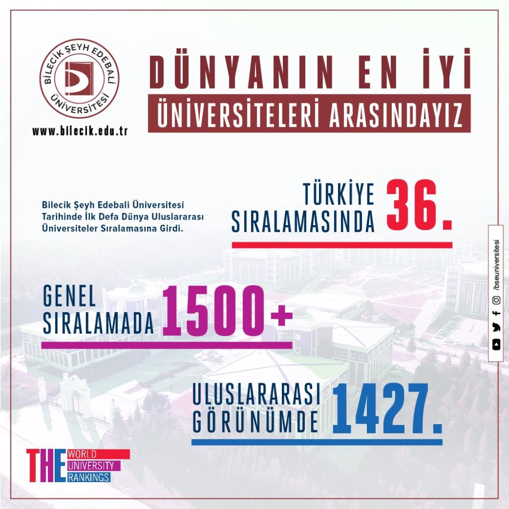 Üniversitemizden Uluslararası Bir Başarı Daha