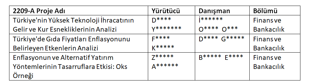 TÜBİTAK 2209-A Projelerinde Öğrencilerimizin Başarısı