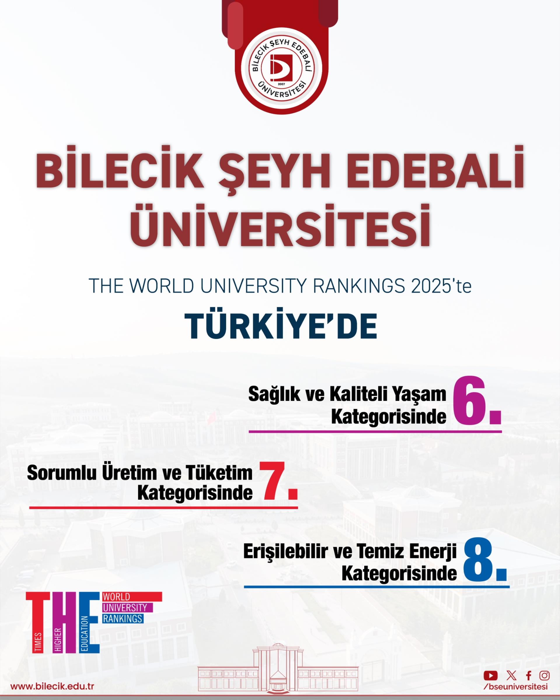 Üniversitemiz Times Higher Education Etki Sıralamasında Yükselişini Sürdürüyor!