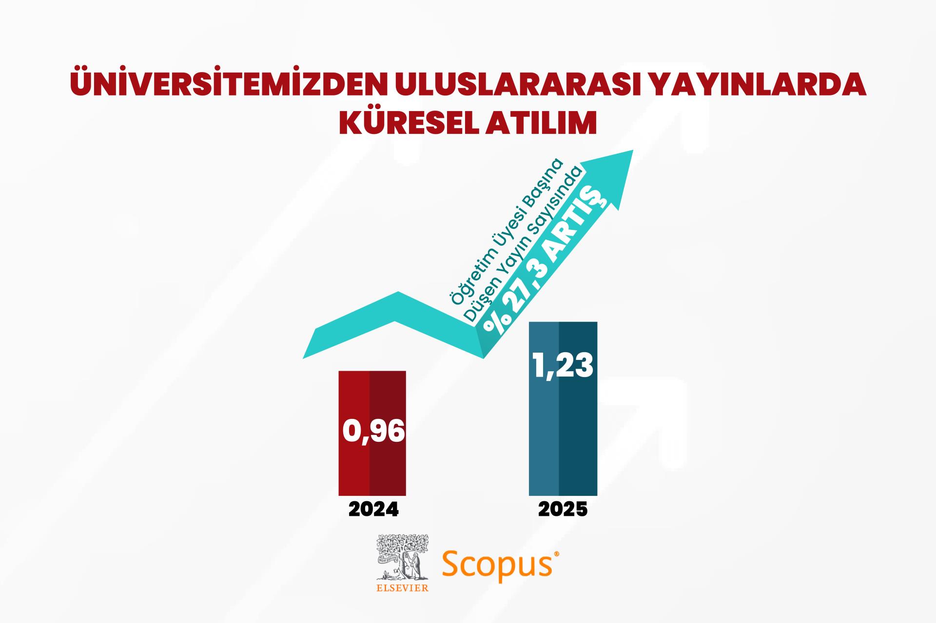 Üniversitemizden Uluslararası Yayınlarda Küresel Atılım 