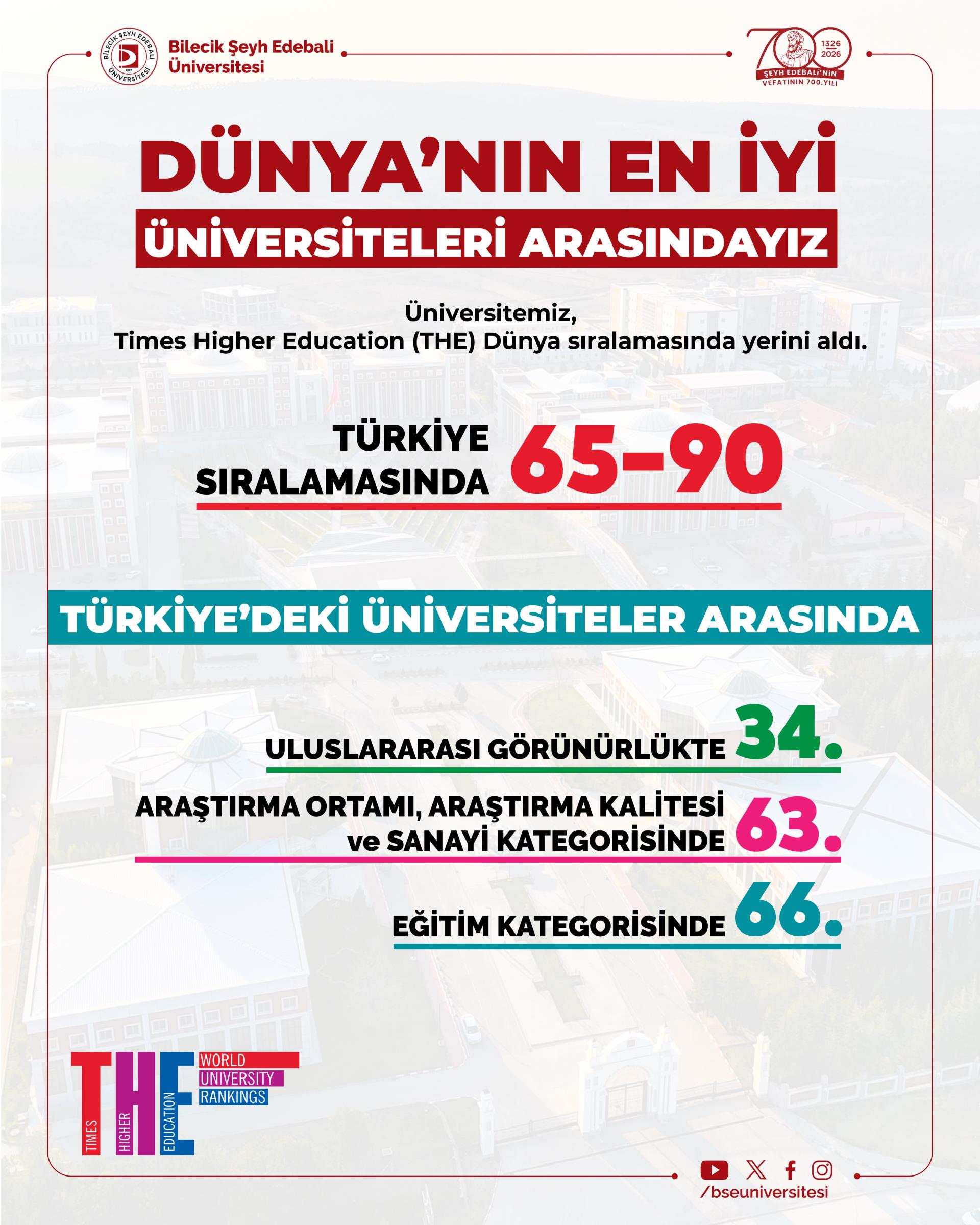 Üniversitemiz Times Higher Education (THE) Dünya Sıralamasında Uluslararası Görünürlükte Yerini Yükseltti